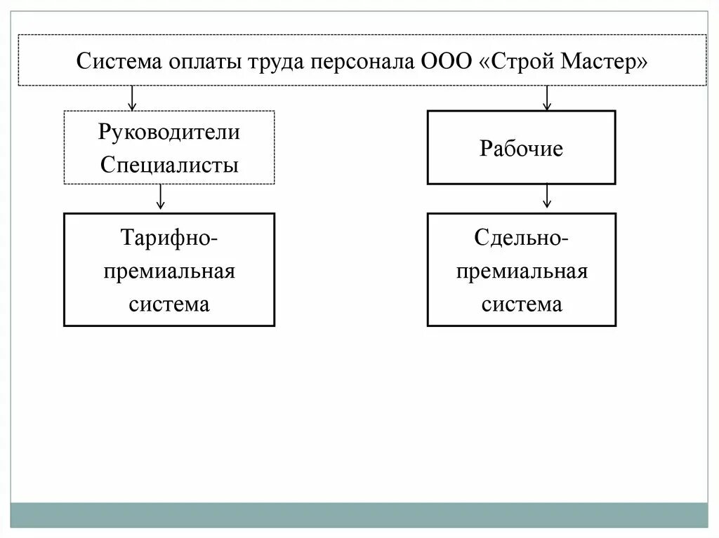 Система оплаты труда персонала. Оплата труда персонала предприятия. Совершенствование системы оплаты труда персонала. Система оплаты труда для обслуживающего персонала. Заработная плата и ее организация