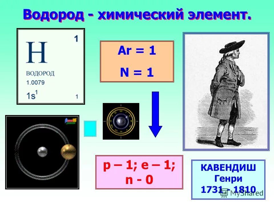 Водород химическая активность