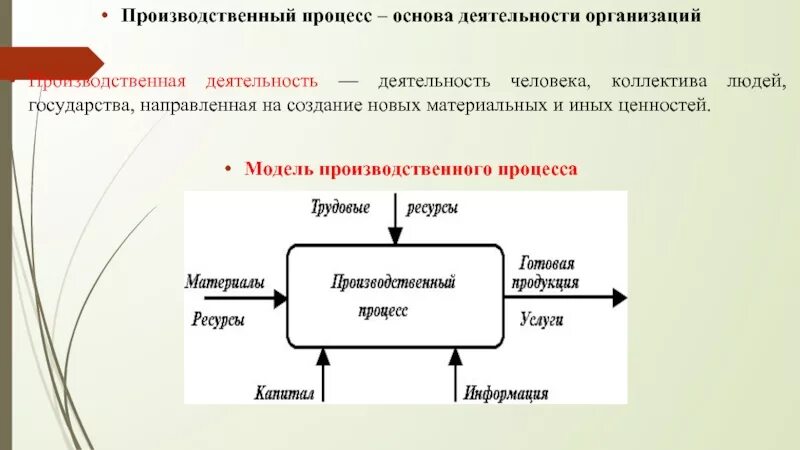 Модель производственного процесса. Организация производственного процесса. Экономическая модель производственного процесса. Производственная деятельность. Ведение производственной деятельности