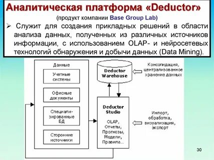 Аналитические платформы