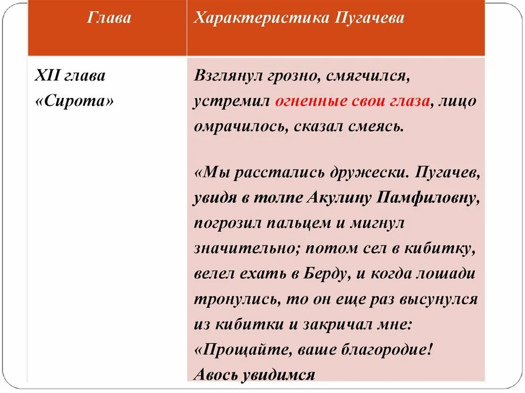 Образ пугачев в романе капитанская дочка. Глава характеристика Пугачева 12 глава сирота. Характеристика Емельяна пугачёва в капитанской дочке. Характеристика образа Пугачева. Характеристика пугачёва 12 глава.