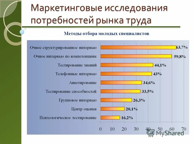 Изменение потребности рынка