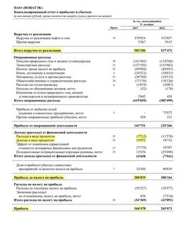 капитализация новатэк