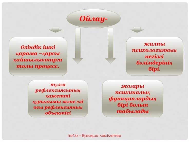 Ойлау презентация. Креативті ойлау презентация. Ойлау психология. Ойлау жане сойлеу слайд. Тіл мен сөйлеу