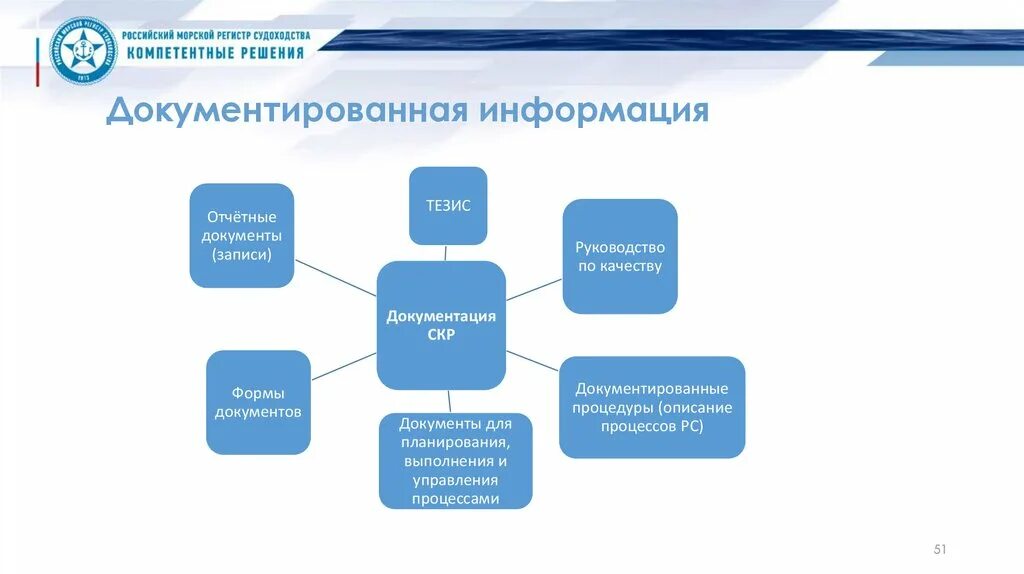 Документированная информация это. Управление документированной информацией. Документированная информация примеры. Документированная информация схема. Документированная информация в электронной форме это