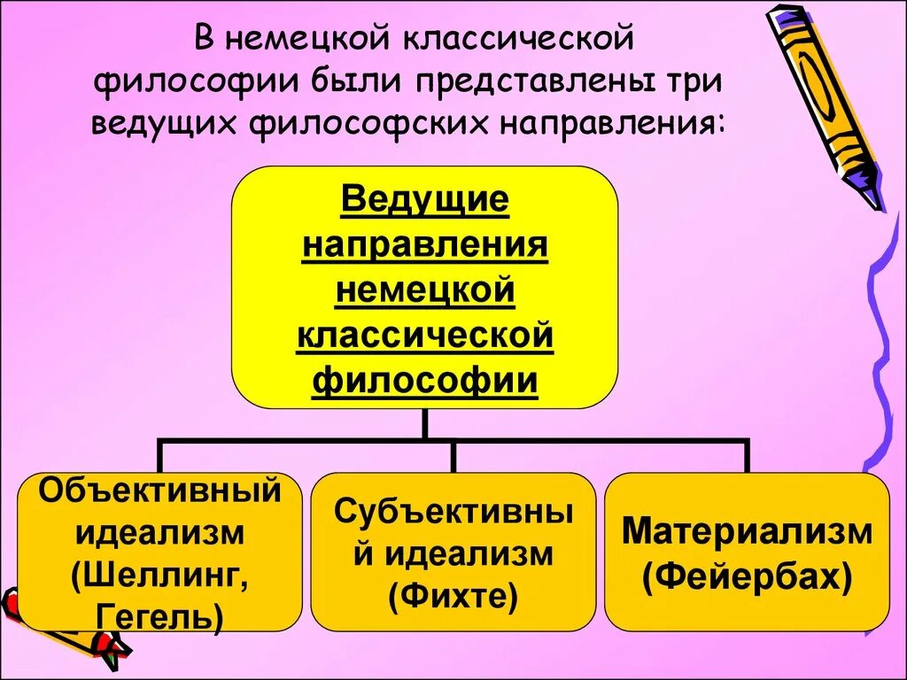 Идеи немецкой философии. Немецкая классическая философия. Немецкая классическая ыилософи. Немецкая клиническая философия. Понятие немецкой классической философии.