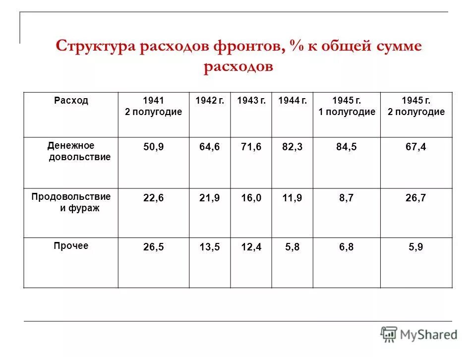 Денежное довольствие в великую отечественную войну. Денежное довольствие в великую отечественную войну. Сколько платят за сбитый самолет. Денежное довольствие в великую отечественную войну. Зарплата контракакника.