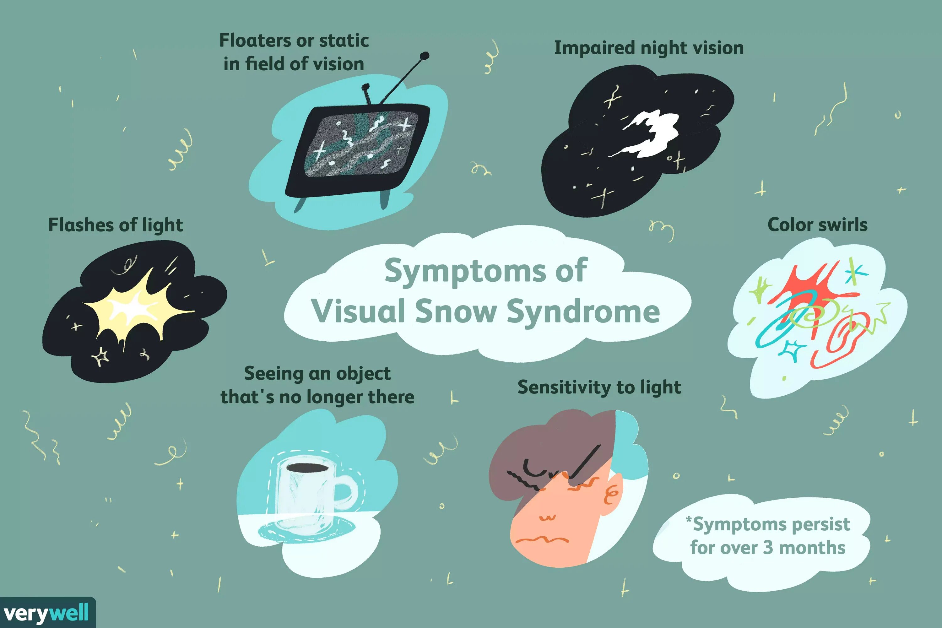 Синдром визуального снега. Visual snow syndrome. визуальный снег. синдром визуального снега причины. визуальный снег в глазах.