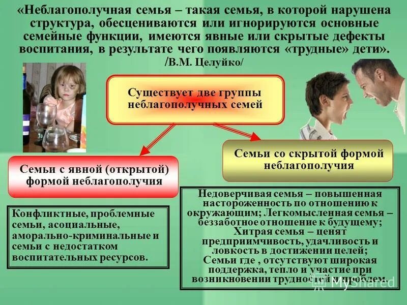 Как называется неблагополучная семья. Неблагополучная семья это определение. Факторы неблагополучия в семье. Факторы неблагополучия в семье. Типы неблагополучных семей.