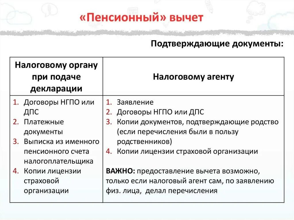 Социальный вычет на страхование. Социальный налоговый вычет. Пенсионный вычет. Социальный налоговый вычет на пенсионные взносы. Социальный налоговый вычет на пенсионные взносы в НПФ.