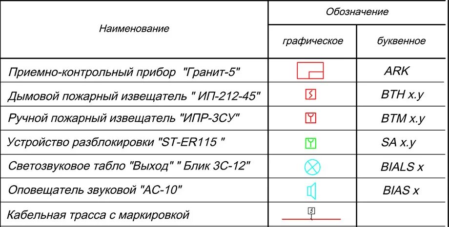 Маркировка пожарных извещателей фото - DelaDom.ru