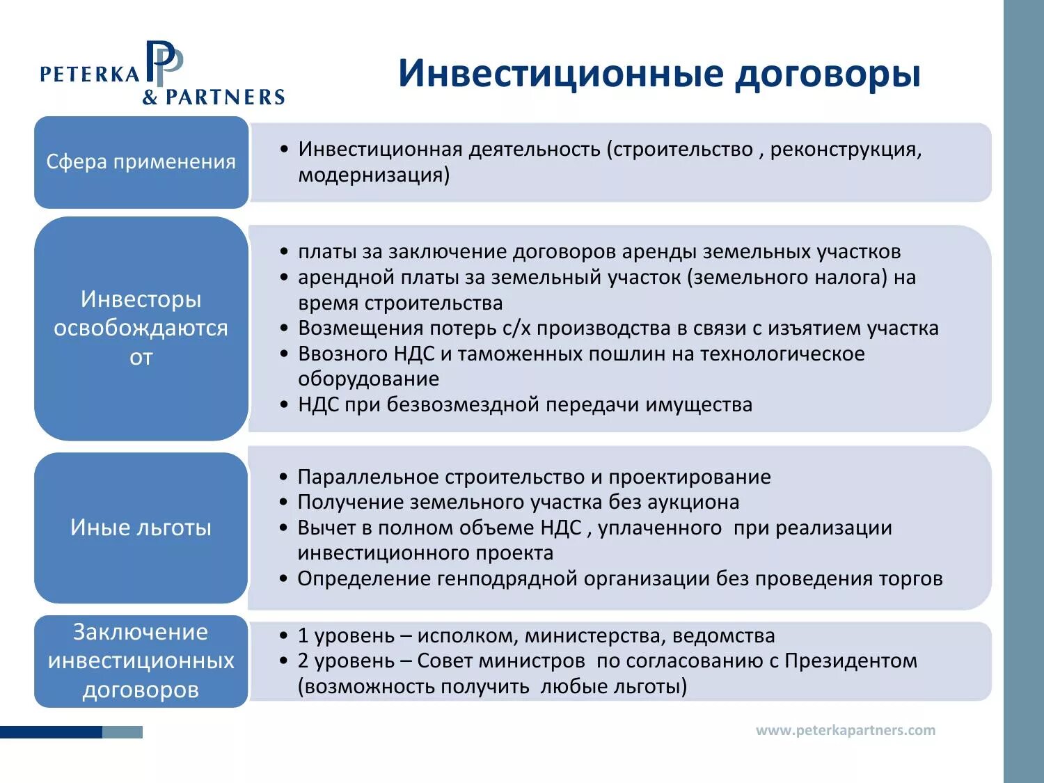 Виды договоров инвестирования