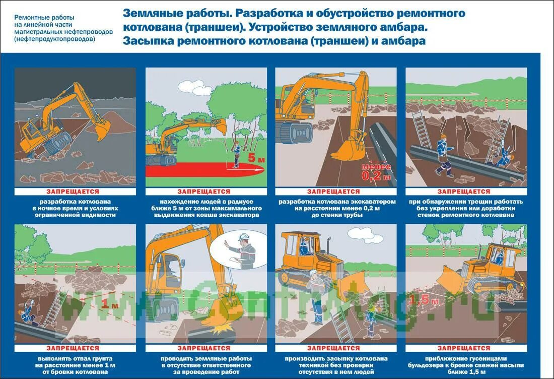 Охрана труда выполнение земляных работ. Плакат земляные работы. Безопасность проведения земляных работ. Требования безопасности при проведении земляных работ. Безопасность труда при земляных работах.