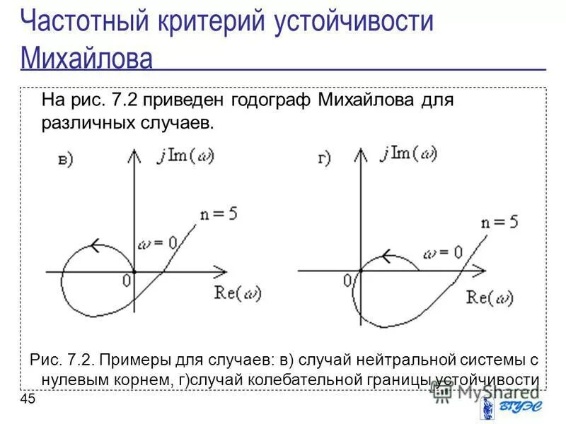 частотные критерии устойчивости