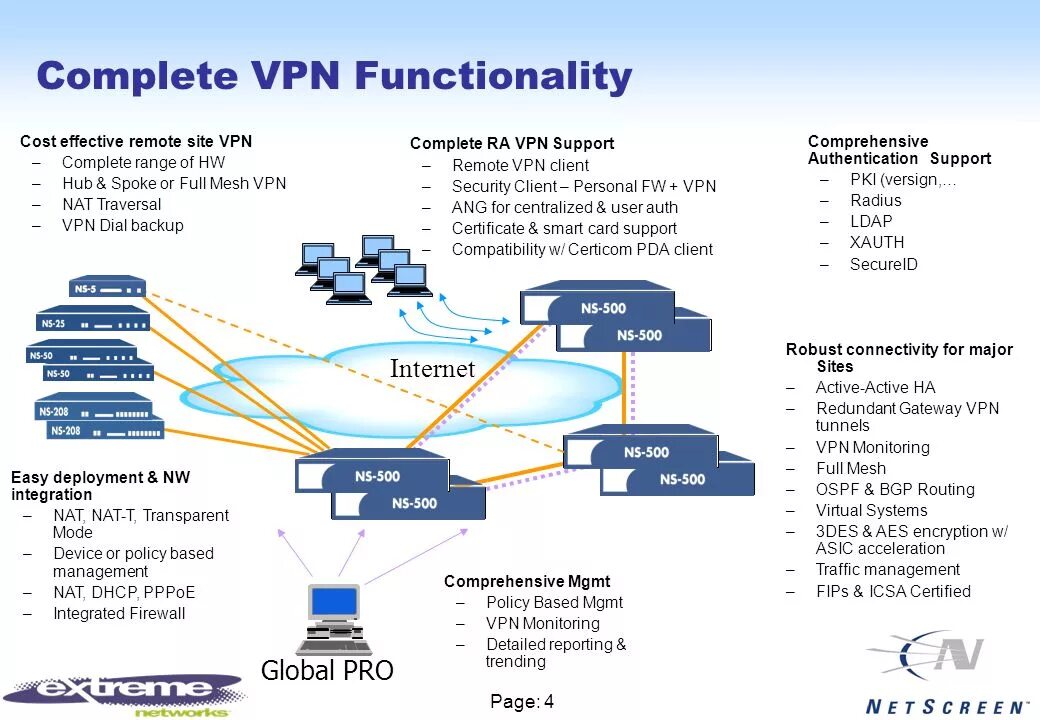 Vpn континент. VPN клиент. BGP внутри VPN. VPN Full Mesh Континент. Схема Hub spoke аэропорт.