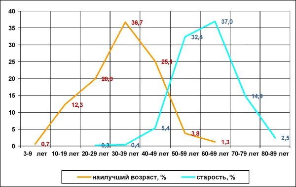 Пик активности мужчин