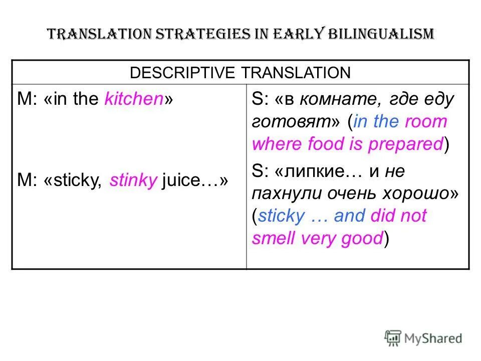 Descriptive translation studies. Descriptive translation studies. Study перевод. Description translate. Descriptive translation examples.