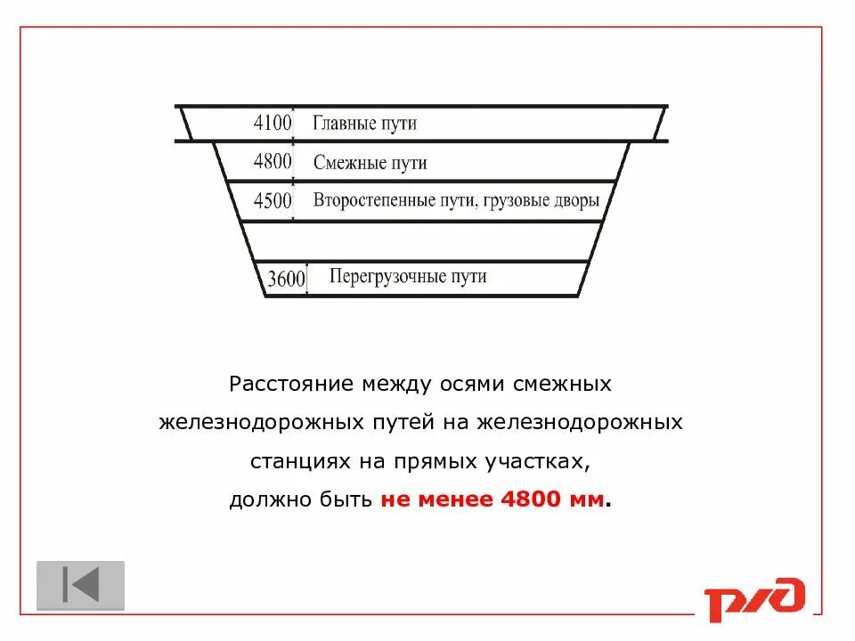 Расстояние между осями смежных. Расстояние между осями смежных путей. Расстояние между осями смежных путей на станциях. Расстояние между осями смежных путей на перегонах и станциях.