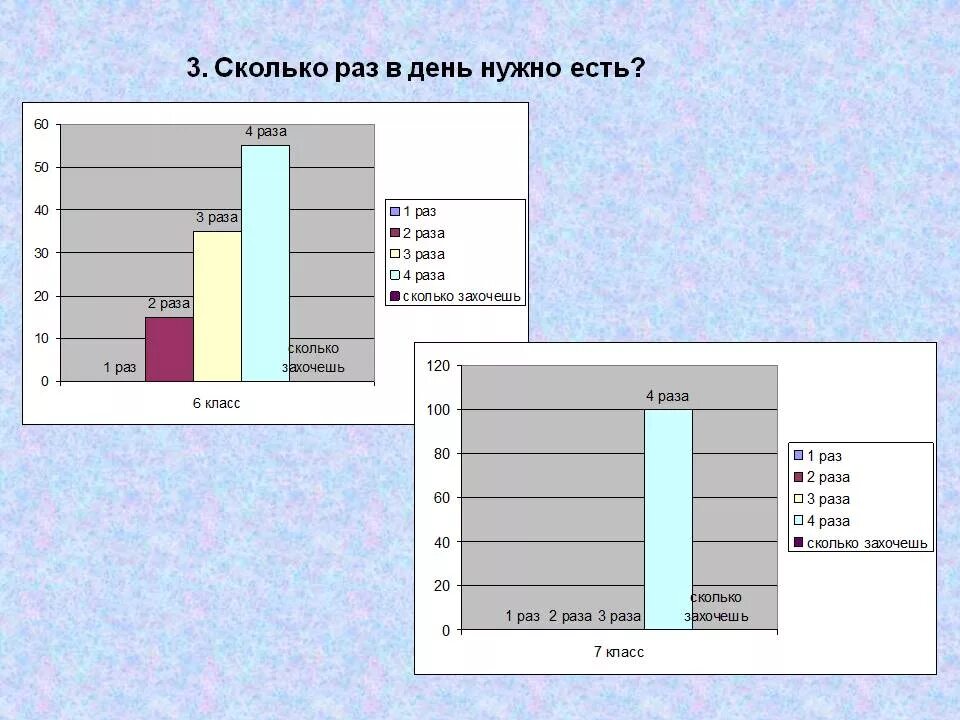 Сколько раз в день нужно питаться. Сколько раз в день надо есть. Сколько раз в день нужно кушать. Сколько раззв Жень нужно кушать. Сколько человек должно быть в группе