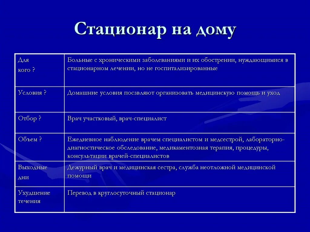 Особенности организации медицинской помощи стационар на дому. Принцип работы стационара на дому. Особенности организации медицинской помощи стационар на дому. Особенности организации медицинской помощи стационар на дому. Задачи работы дневного стационара.