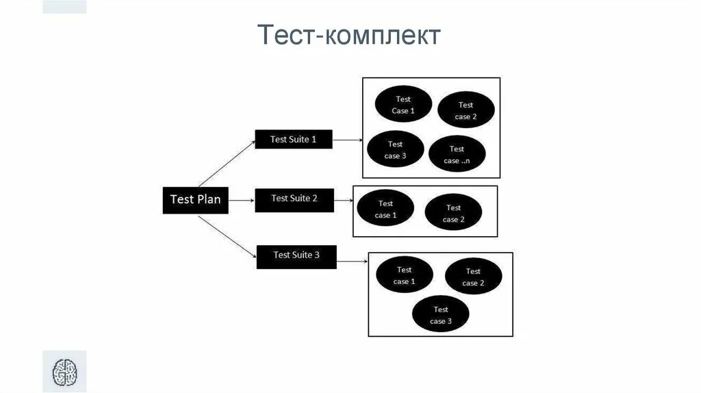 Мета тесты