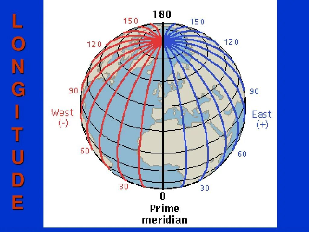 Нулевой Меридиан и Меридиан 180 градусов. Гринвичский Меридиан 180 градусов. 0 И 180 Меридиан. Восточная и Западная долгота. Восточный меридиан на карте