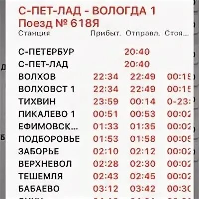 Расписание поездов спб вологда