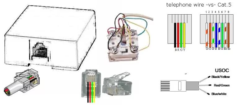 Разъемы подключения телефона. Телефонная розетка RJ-11 схема подключения. Телефонная розетка RJ-45 распиновка. Коннекторы RJ-11 схема. Схема подключения телефонной розетки к линии 2 жилы.