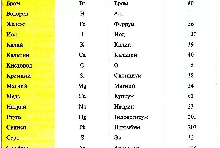 Бром относительная атомная