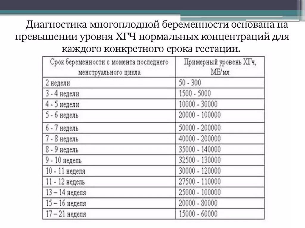 5 неделя беременности какой должен быть хгч. Норма хгч для многоплодной беременности. таблица хгч многоплрдная бер. показатели хгч при беременности двойней по неделям. показатели хгч при многоплодной беременности.