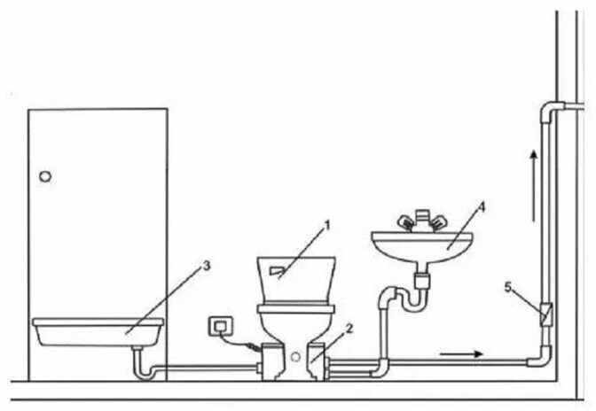 Схема подключения канализационного насоса к канализации. Схема подключения душевой кабины к канализации. Схема подключения канализационного насоса душевая кабина раковина. Подключение поддона к канализации схема подключения. Подключение душевой к канализации