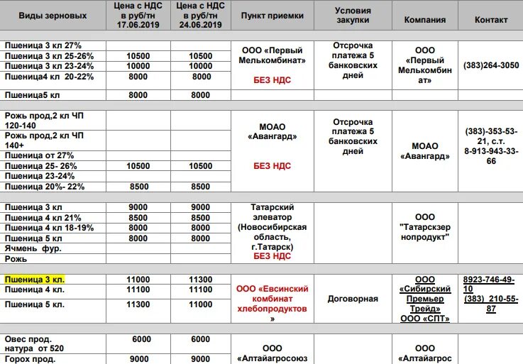Прайс лист цены на зерно