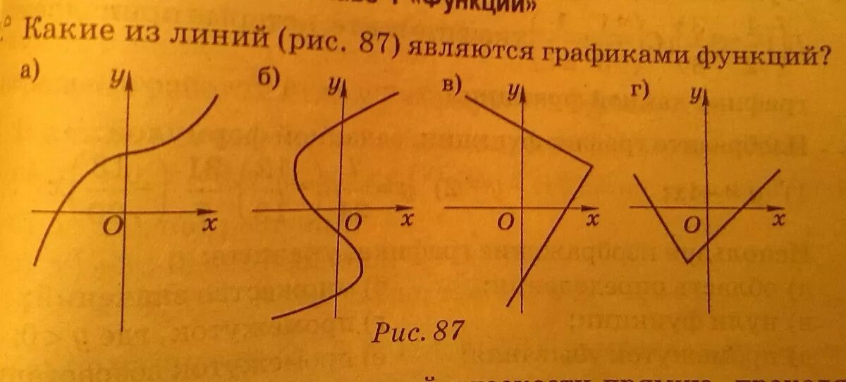 Какая из линий не является графиком функции. Какие из линий, не могут являться графиками функций?. Графики функций линия. Какие из фигур являются графиками функции.