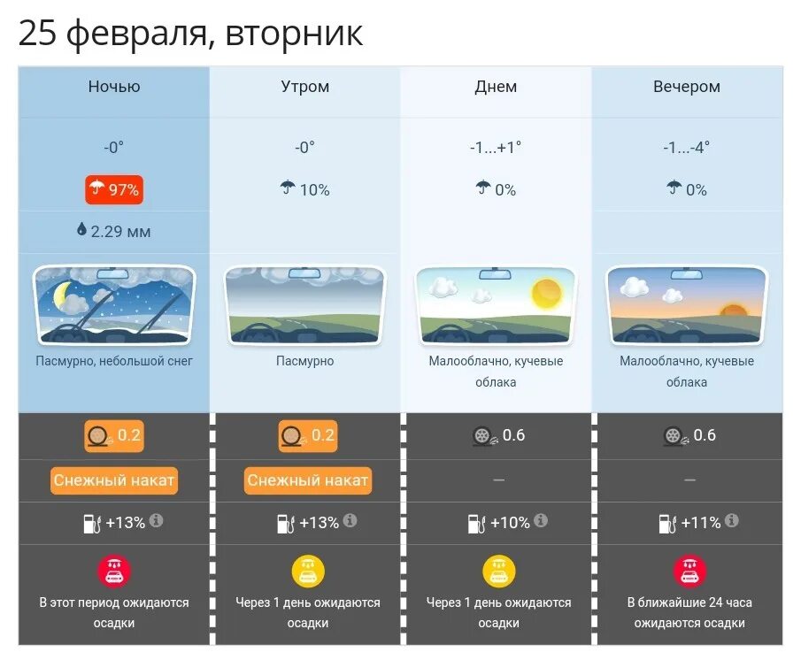 Желтый уровень погодной. Желтый уровень погодной опасности. Уровни погоды. Цвета опасности погоды. Россия желтый уровень.