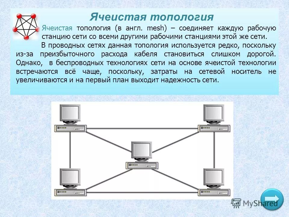 В данной сети максимальное. Сетевая топология ячеистая. Ячеистая и полносвязная топология. Топология сети ячеистая топология. Полносвязная топология локальной сети.