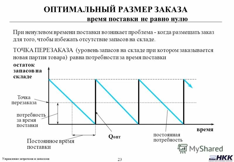 Оптимальный размер запаса на складе. Модель производственных запасов. Как найти затраты на содержание единицы запаса. Оптимальный размер запаса на складе. Оптимальный размер запаса на складе.