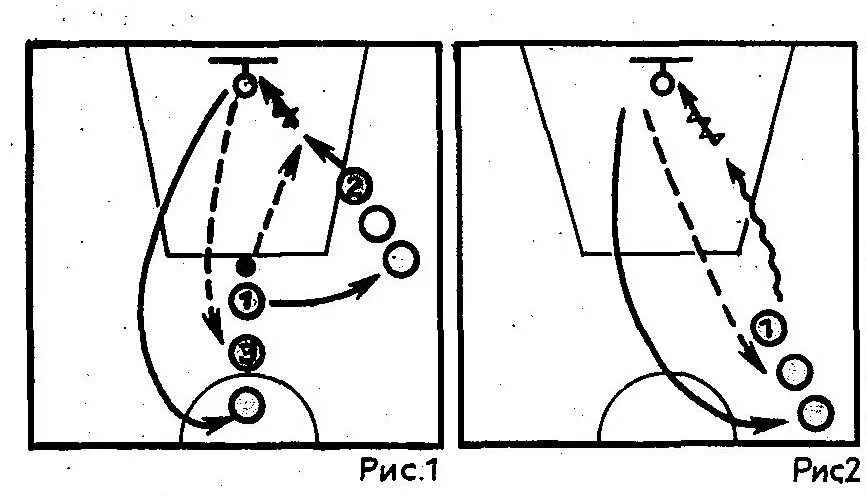 Схема нападения. Бросок в баскетболе схема. Схема в баскетболе 1 3 1. Бросок в движении схема баскетбол. Тактические схемы атаки.