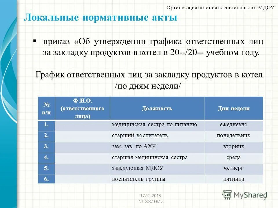 Закладка продуктов в детском саду. Закладка продуктов в детском саду. Журнал контроля за закладкой продуктов на пищеблоке в доу. Отчет по продуктам питания в детском саду. Закладка продуктов в детском саду.