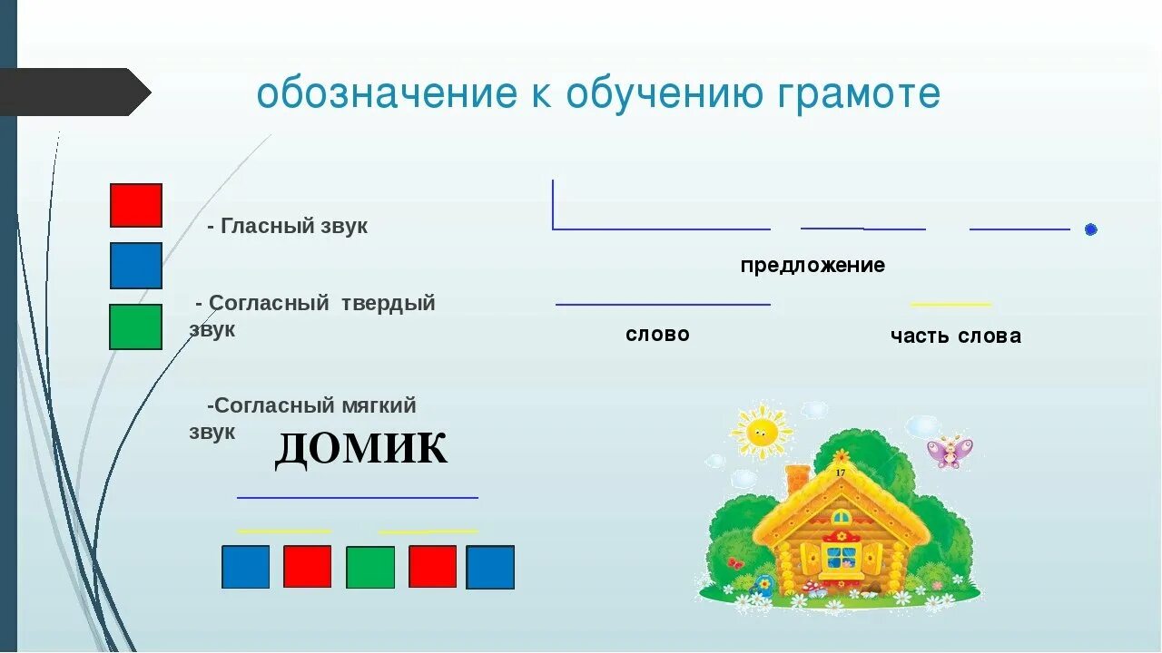 Алгоритм записи слов и предложений 1 класс