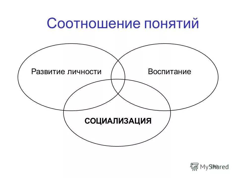 Проблема соотношения обучения и развития в психологии. Соотношение понятий обучение и развитие. Взаимосвязь обучения и развития. Взаимосвязь развития и обучения в педагогике. Соотношение понятий обучение и развитие.