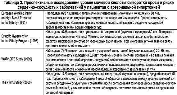 Кислота в крови повышена причины симптомы. Уровень мочевой кислоты. Мочевая кислота в крови повышена показатели. Повышенные показатели мочевой кислоты у мужчин. Показатели мочевой кислоты при подагре у мужчин.