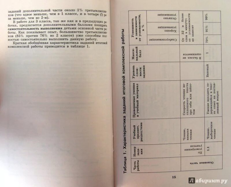 Комплексная работа логиновой 4 класс