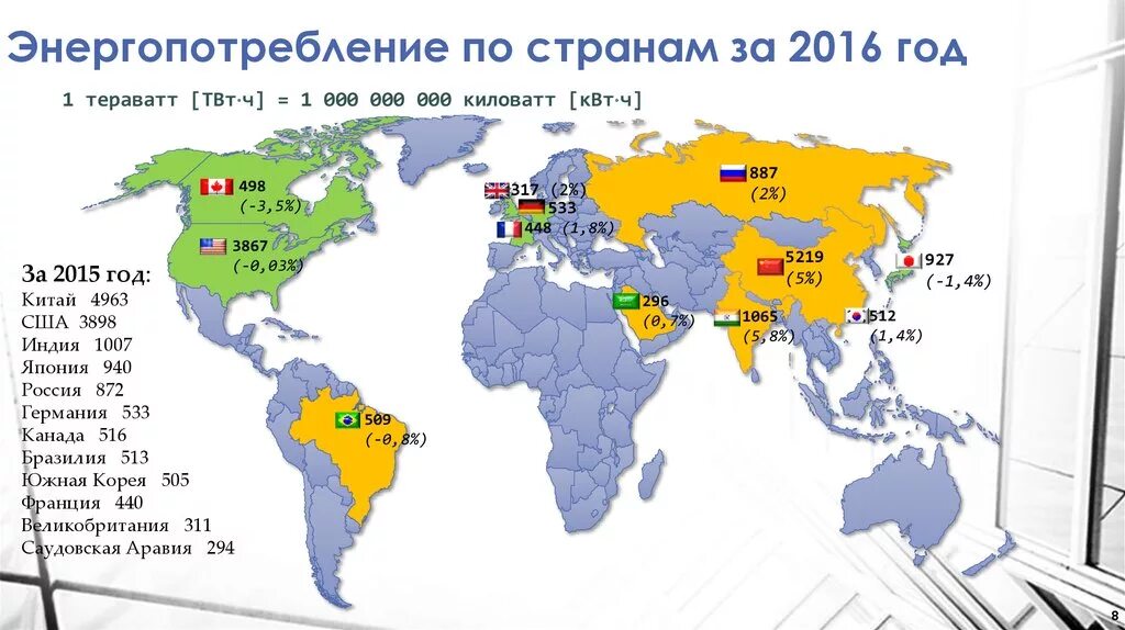 Потребление энергии в мире. Потребление первичной энергии по странам на душу населения. Потребление энергоресурсов по странам. Потребление электроэнергии по странам.