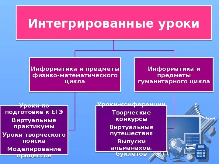 Интегральные цели. Интегрированный урок. Интегрированные межпредметные уроки. Интегрированный урок русский язык. Интегрированные уроки информатики с другими предметами.