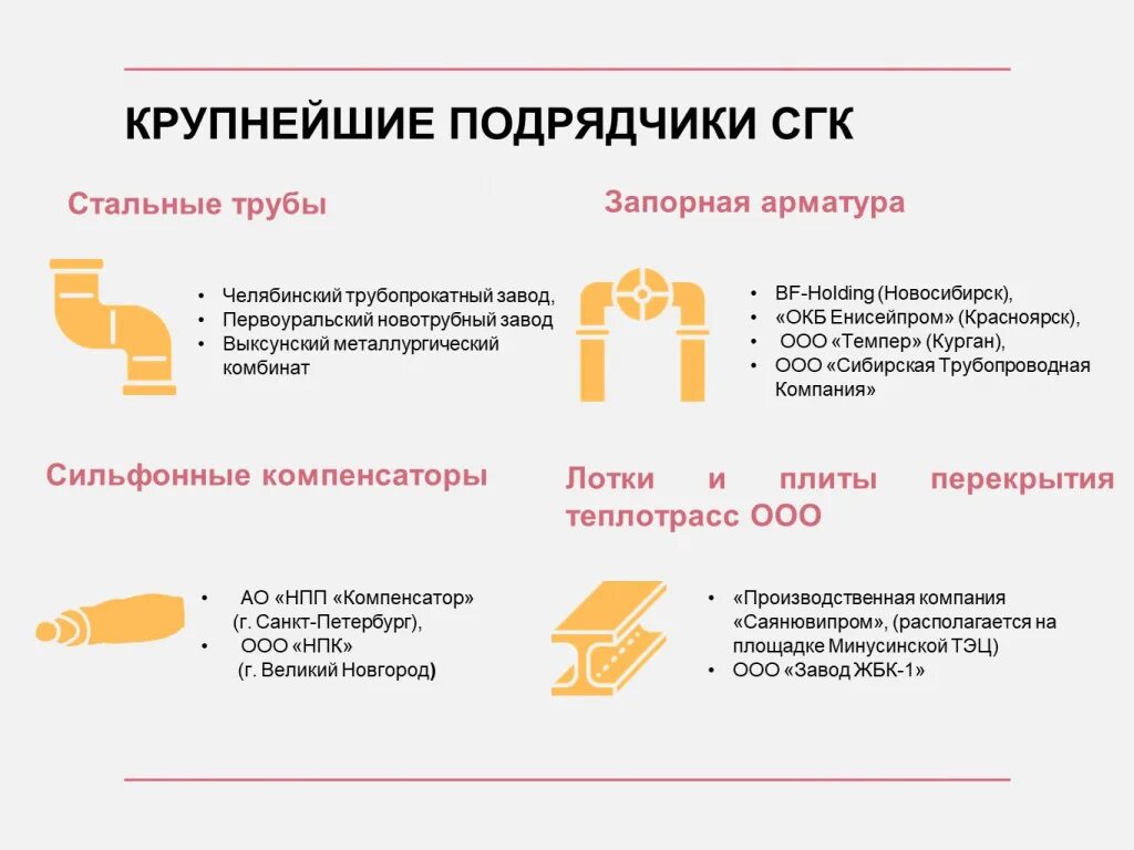 Стабильный конденсат. СГК логотип. Презентации про СГК В Новосибирске. Доходы СГК.