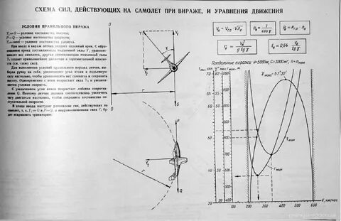 Сколько движется самолет