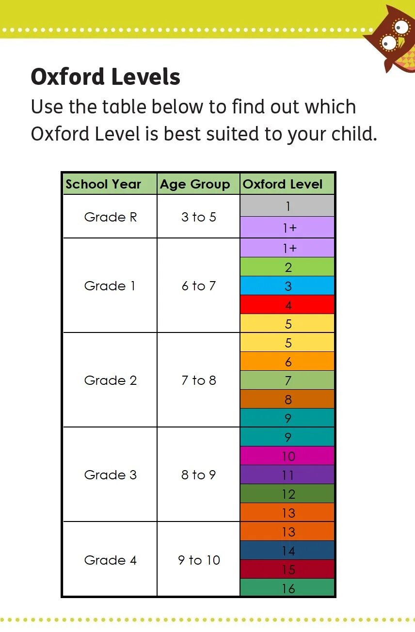 Уровни Oxford reading Tree. Oxford reading Levels. Oxford reading Tree. Oxford reading Tree Chart. Reading in levels