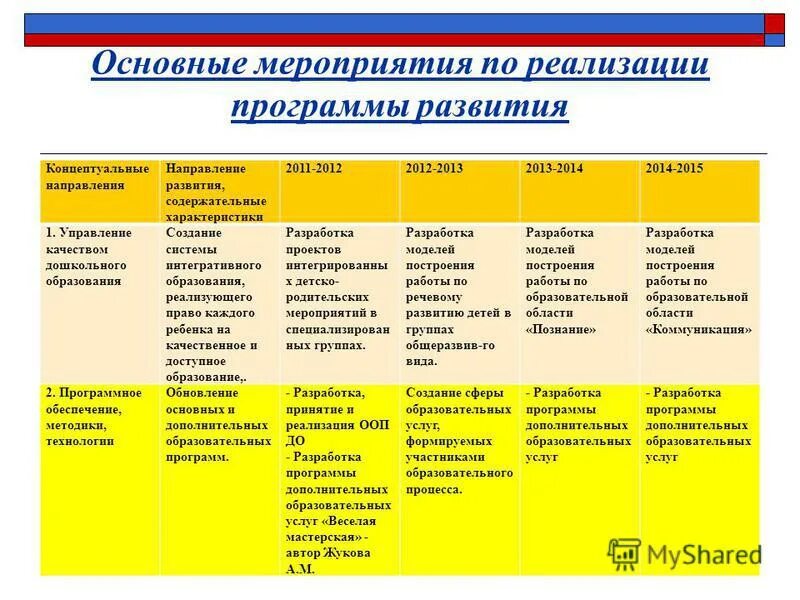 Содержательная характеристика программы. Полнота изложения. Характеристика учебной программы. Характеры правого регулирования. Программное обеспечение информационных технологий.