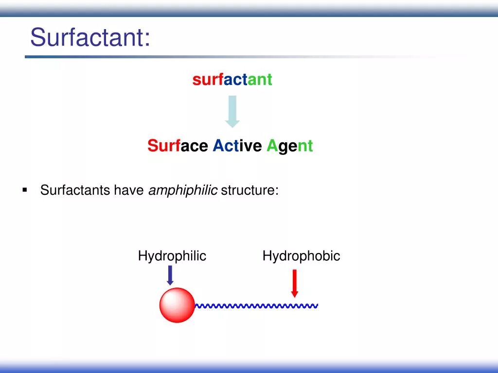 Сульфактант. Surfactants. Сурфактант пав. Surfactants ppt. Anionic surfactant.