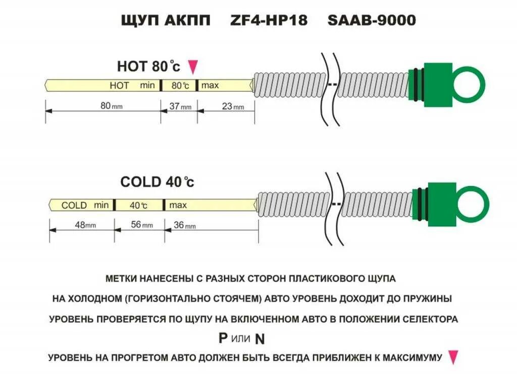 Правильно проверить уровень. Щуп АКПП Камри 300. Щуп для проверки масла в АКПП. Щуп АКПП Вольво диаметр. Щуп АКПП CX-3.